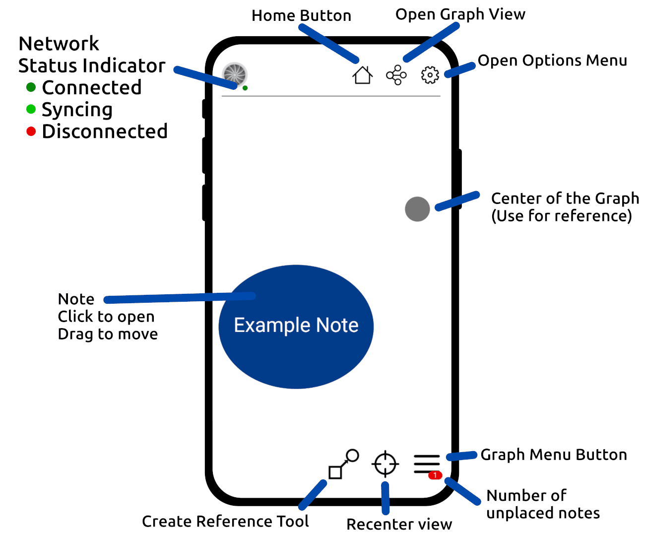 A detailed diagram with callouts pointing to parts of the interface.